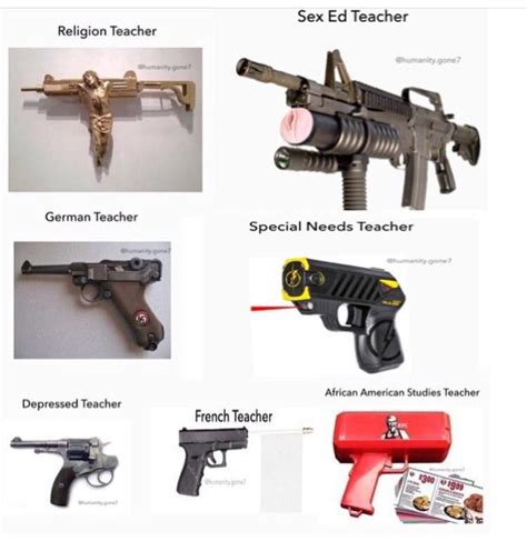 Guns meme on the rise. Buy or sell? : r/MemeEconomy