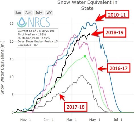 2018-19: One of Utah's Snowiest Seasons on Record - Ski Utah