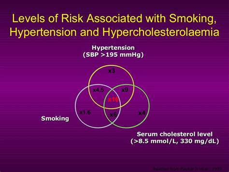 Rosuvastatin