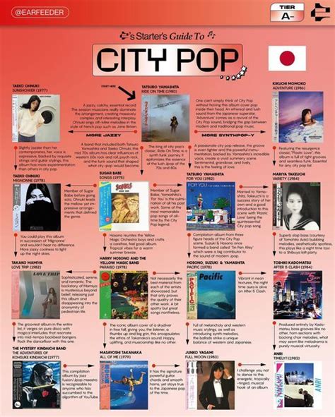 the city pop poster is shown with many different pictures and words on it's side