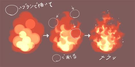 Particle masking subtraction for fire – Artofit