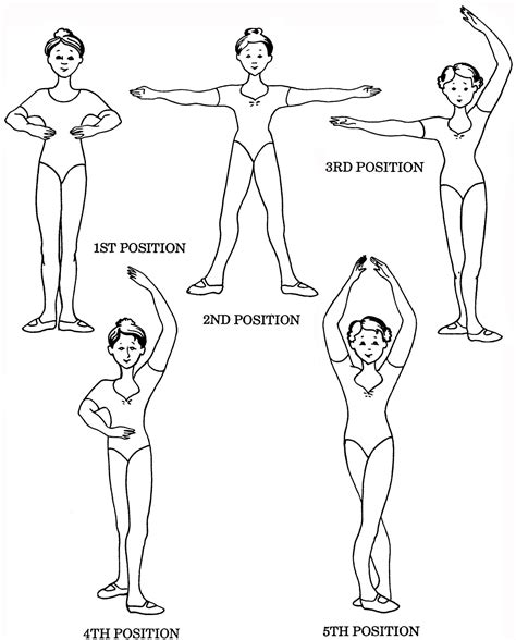 5 Ballet Positions Coloring Page - Learn to dance at BalletForAdults ...