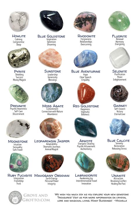 "Gemstones and Their Meanings" Flyer | Pedras e minerais, Cristais de ...