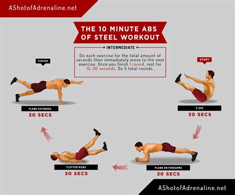 The 10 Minute Abs of Steel Workout in Infographic form | 10 minute abs ...