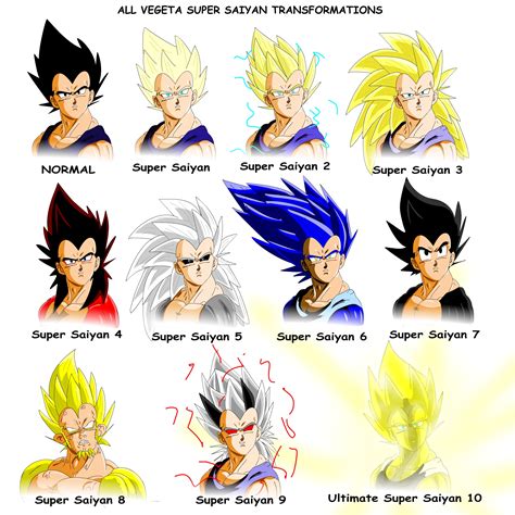 All Vegeta Super Saiyan Transformations by bocodamondo on DeviantArt