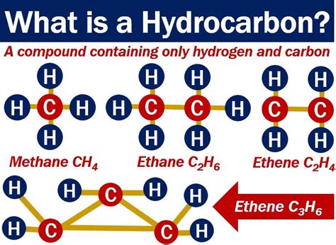 What is a hydrocarbon? Definition and examples - Market Business News