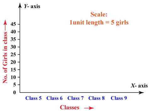 Bar Graph / Bar Chart - Cuemath