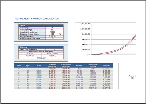 Retirement Calculator Template for MS Excel | Download