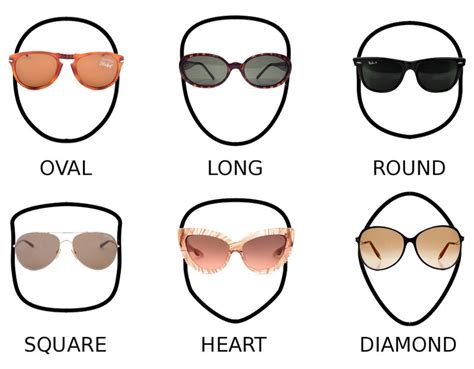 How to Choose the Best Sunglasses for Your Face Shape? - 2024 Guide - Verge Campus
