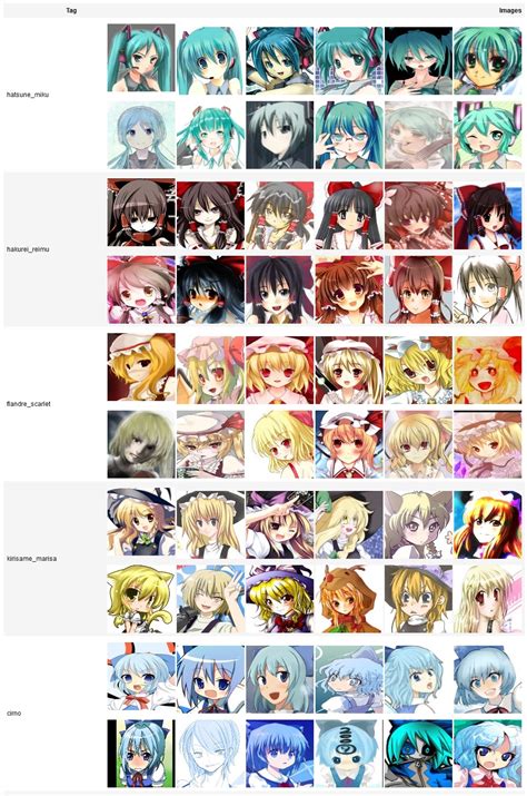 GitHub - grapeot/Danbooru2018AnimeCharacterRecognitionDataset: An open ...