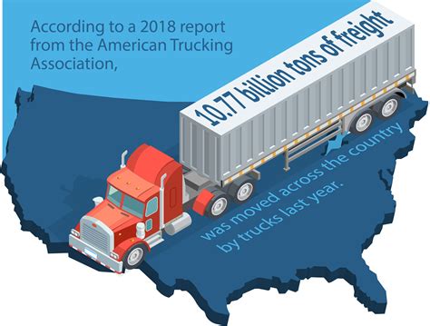 Trucking USA: Key Trends and Future Outlooks for the Trucking Industry