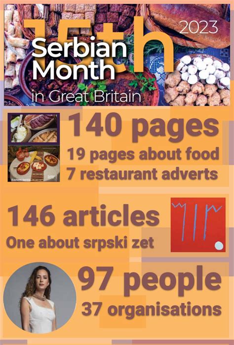 Biggest Yet! Serbian Month 2023 Catalogue « Britić