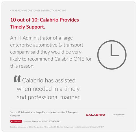 Calabrio ONE TechFact: 10 out of 10: Calabrio Provides Timely Support ...