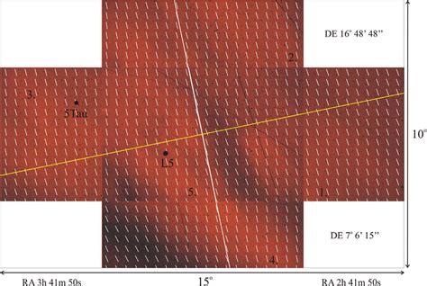 As Fig. 5 for the angle of polarization α (clockwise from the... | Download Scientific Diagram