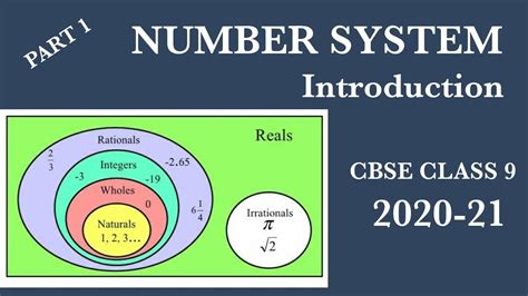 NUMBER SYSTEMS - INTRODUCTION- CBSE CLASS 9 - PART 1 - YouTube