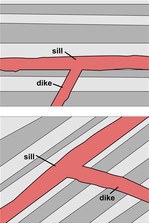 Tectonics and Structural Geology | Features from the Field: Dikes and Sills