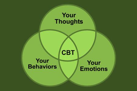 Cognitive Behavioral Therapy (CBT) As An Effective Prevention in the Development of Psychotic ...