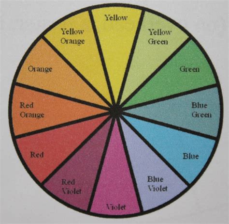 Hair Dye Color Wheel Chart