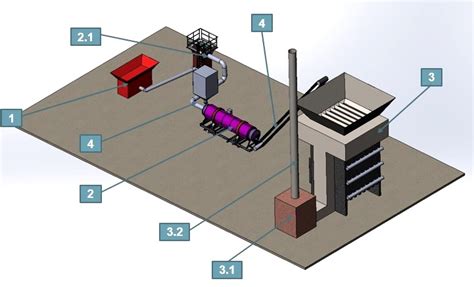 Biochar Production