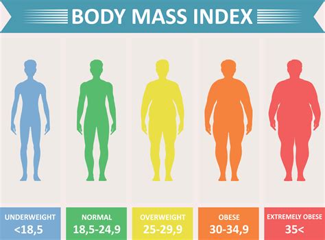 Body Mass Index | BMI Accuracy | BMI Calculator | Time 4 Articles