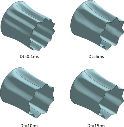 Buckled mode shapes of composite cylinder under water as the inetrnal ...