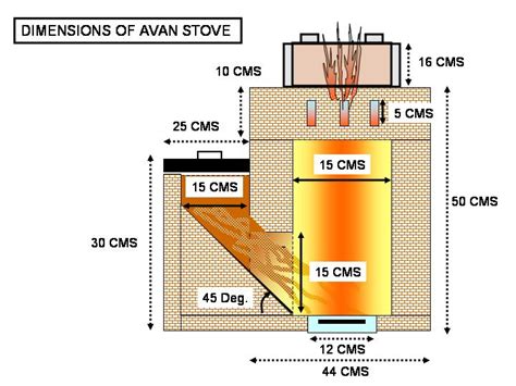 Index of /pub/Rocket-Stoves/CookingRocketStove/AvanStove/