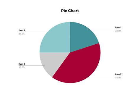 Pie Chart Data Visualization