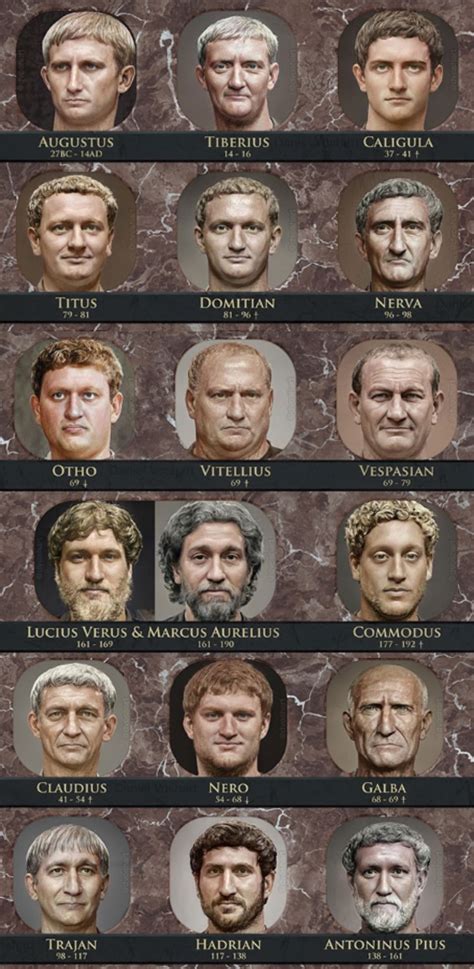 Realistic faces of Roman emperors recreated using machine learning by ...