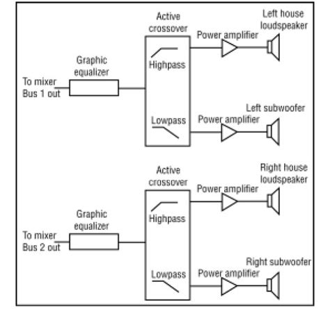 Church Sound: Developing System Diagrams As A Useful Road Map - ProSoundWeb