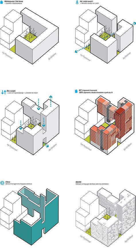 37 best Architectural Diagram images on Pinterest | Architecture diagrams, Architecture and ...