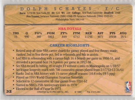 1993-94 Action Packed Hall of Fame Dolph Schayes #32 on Kronozio