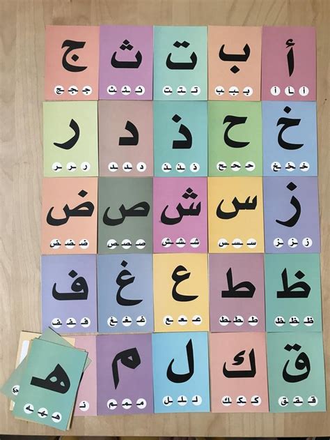 Arabic Alphabet Flashcard: Learning Arabic Alphabet Formation | Etsy ...