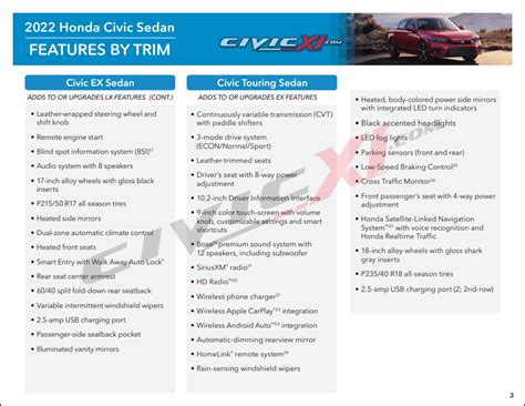 2022 Civic Features by Trim Brochure - EX vs LX vs Sport vs Touring | CivicXI - 11th Gen Civic ...