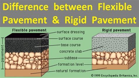 Difference Between Flexible And Rigid Pavement | Engineering Discoveries