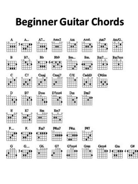 guitar chords learning | Accords de guitare, Guitare, Tablature guitare