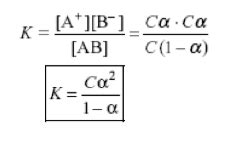 Ionic Equilibrium Formulas for NEET 2023