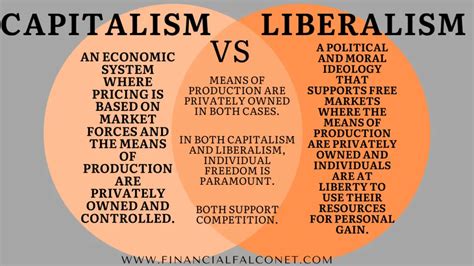 Capitalism vs Liberalism Differences and Similarities - Financial Falconet
