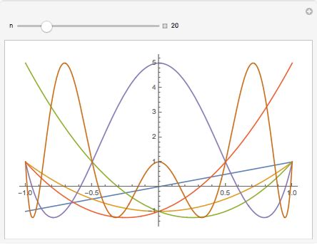 n-gon Polynomials - Wolfram Demonstrations Project