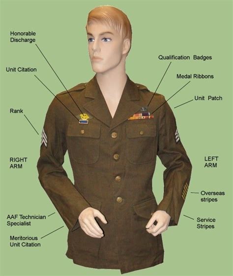 Army Dress Uniform Guide