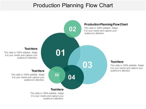 Production Planning Flow Chart