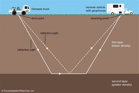 Oil And Gas Exploration Seismic