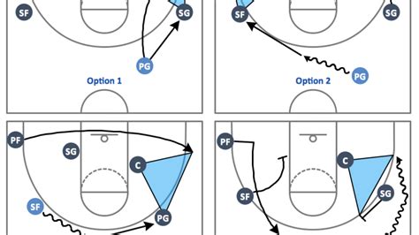 Triangle Offense Diagram - exatin.info