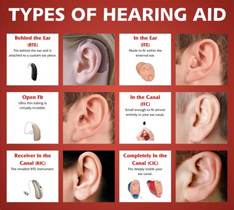 What Are The Different Types Of Hearing Aids With Pictures | My XXX Hot ...