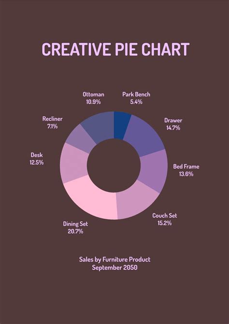 Creative Pie Chart Design