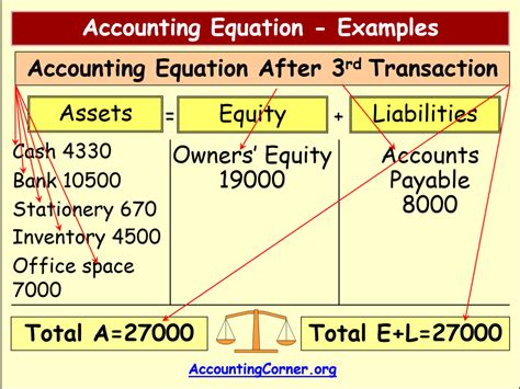 Transaction Analysis – Accounting Journal Entries For Accounting ...