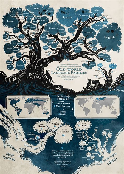 The Tree of Languages Illustrated in a Big, Beautiful Infographic | Open Culture