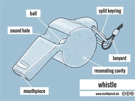 INCH - Technical English | whistle