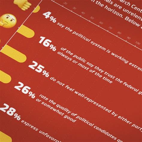 How Americans View the U.S. Political System in 2023 — Strategic Culture