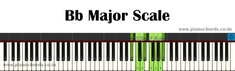 Bb Major Piano Scale With Fingering