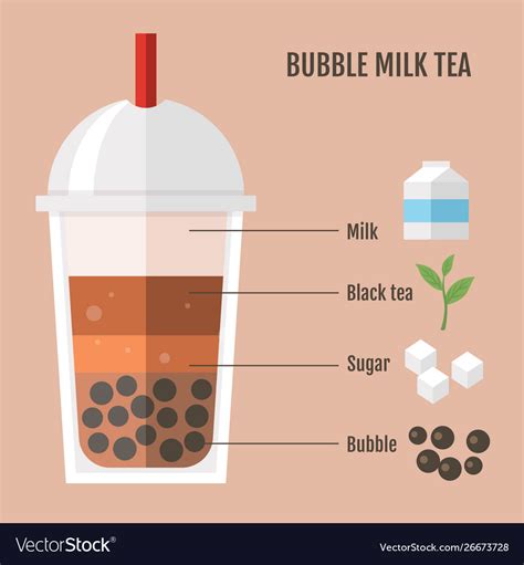 Bubble tea or pearl milk tea with ingredient list Vector Image